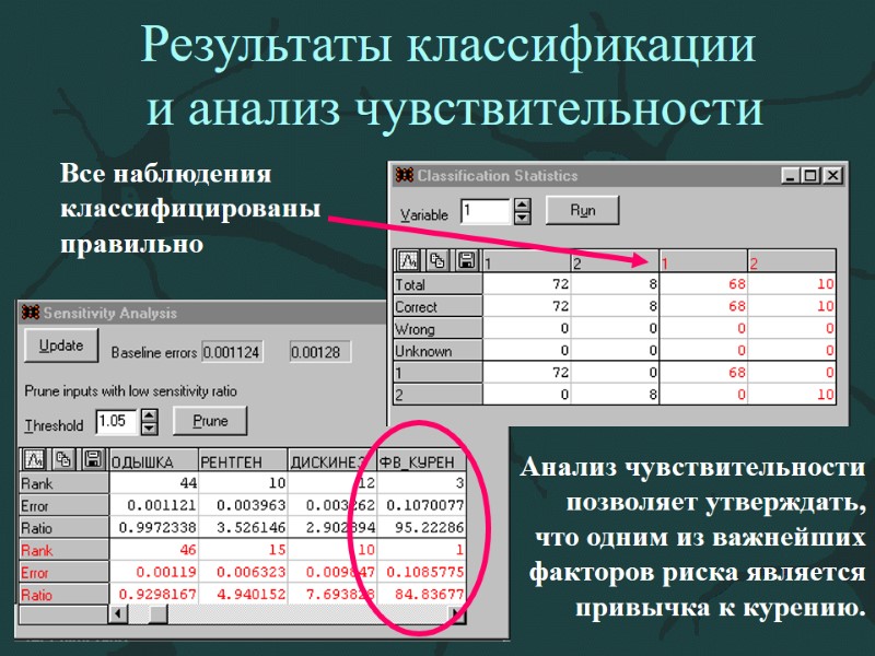 Результаты классификации  и анализ чувствительности Все наблюдения классифицированы правильно Анализ чувствительности позволяет утверждать,